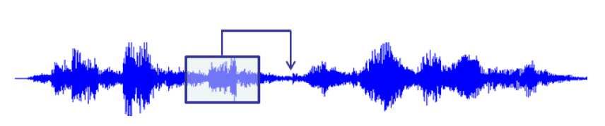 2. Multi-channel linear prediction AR model of reverberant speech predicted
