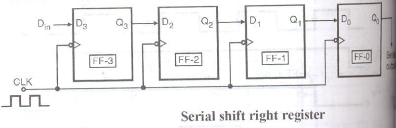 Attempt any FOUR of the following: a) Draw 4 bit SISO shift register using D-flip-flop and explain it s working with timing diagram.