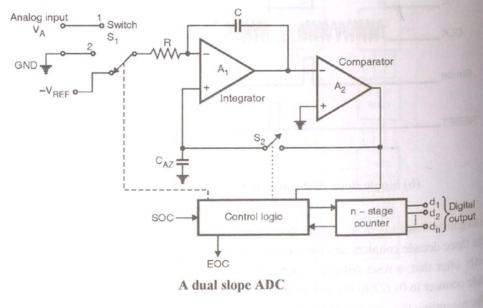Subject Code: 17333 Model Answer P a g e 15/28 b) Compare dual slope and successive approximation ADC on: (1M for each) Successive approximation ADC Diagram Working Principle This conversion
