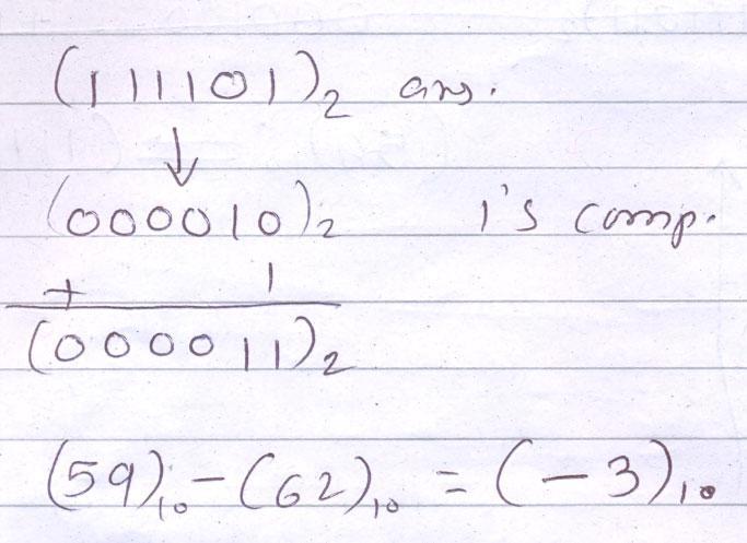 Subject Code: 17333 Model Answer P a g e 6/28 c) Perform 2 s complement subtraction: (59) 10 -(62) 10 (Finding binary representation -1M, Finding 2 s compliment-1m, Addition-1M, Interpretation of