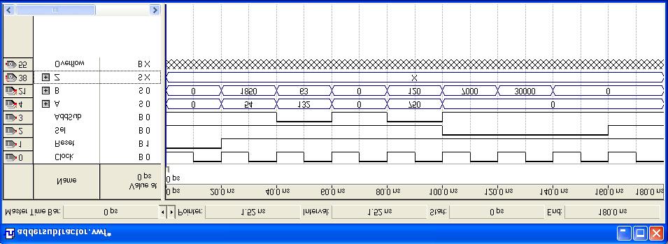 Figure 13. The specified input test vectors. Another convenient mechanism for changing the input waveforms is provided by the Waveform Editing tool, which is activated by the icon.