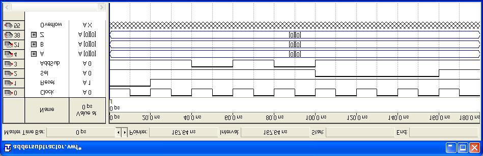 Enter the clock period value of 20 ns, make sure that the offset (phase) is 0 and the duty cycle is 50 percent, and click OK. The desired clock signal is now displayed in the Waveform window.