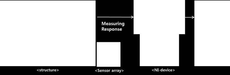 sensor 1 and 2 and td31 is time difference of arrival between sensor 1 and 3. Once angle is estimated, angle can be estimated with the same procedures.