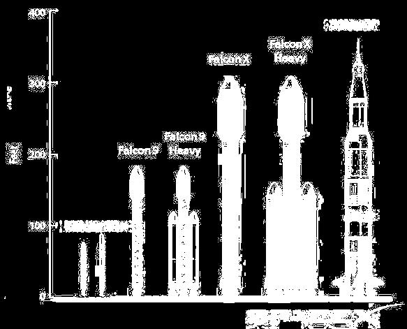 Falcon Heavy Option Graphic courtesy SpaceX First flight scheduled for 2013 Man-rated design 53,000 kg to LEO 10,000 kg to Mars for this mission