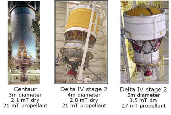 5 mt payload ULA Options Option 2: Launch 2 Atlas 552: with 10.