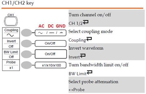 1. Turn the oscilloscope on by pressing the POWER switch. Connect the signal lead of the probe corresponding to Channel 1 to the Probe Compensation Output of the oscilloscope. Press the Autoset key.