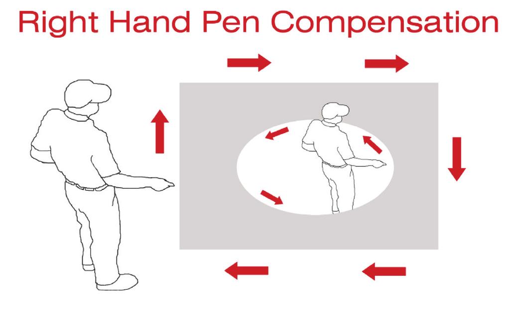 Compensation What is compensation? The measurement needs to be compensated due to the thickness of the pen tip, which has a radius of 2.5 mm.