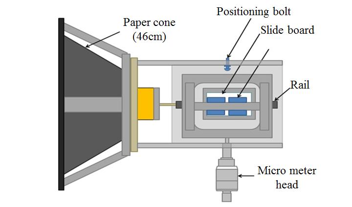 FIGURE 12. Second experimental model As this model is still under construction, arrival of test motors and others are awaited.