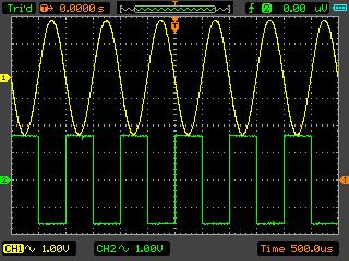 3.8 Synchronized output If you generate a waveform by software, there is a synchronized signal output from SYNC terminal.