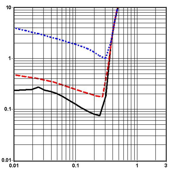 4V BTL mode RL=4Ω f=0hz OUTPUT POWER (W) OUTPUT POWER