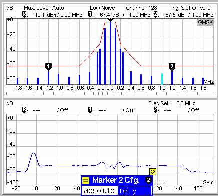 Optimization of PLLX Frequency Regarding Output RF Modulation Spectrum Figure 6. Output RF Modulation Spectrum with Default PLLX Frequency (1.