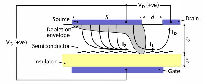 Low-field behaviour of source-gated transistors J. M. Shannon, R. A. Sporea*, Member, IEEE, S. Georgakopoulos, M. Shkunov, Member, IEEE, and S. R. P. Silva Manuscript received February 5, 2013.