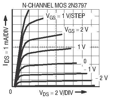 carriers towards surface forming high conductivity inversion layer channel (b) depletion enhancement mode MOSFET: -ve voltage depletes