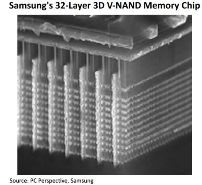 demonstrated, 5nm being thought about.