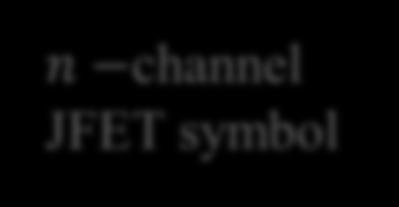 Basic JFET Structure n channel JFET symbol p-channel JFET symbol Note that the device is inherently