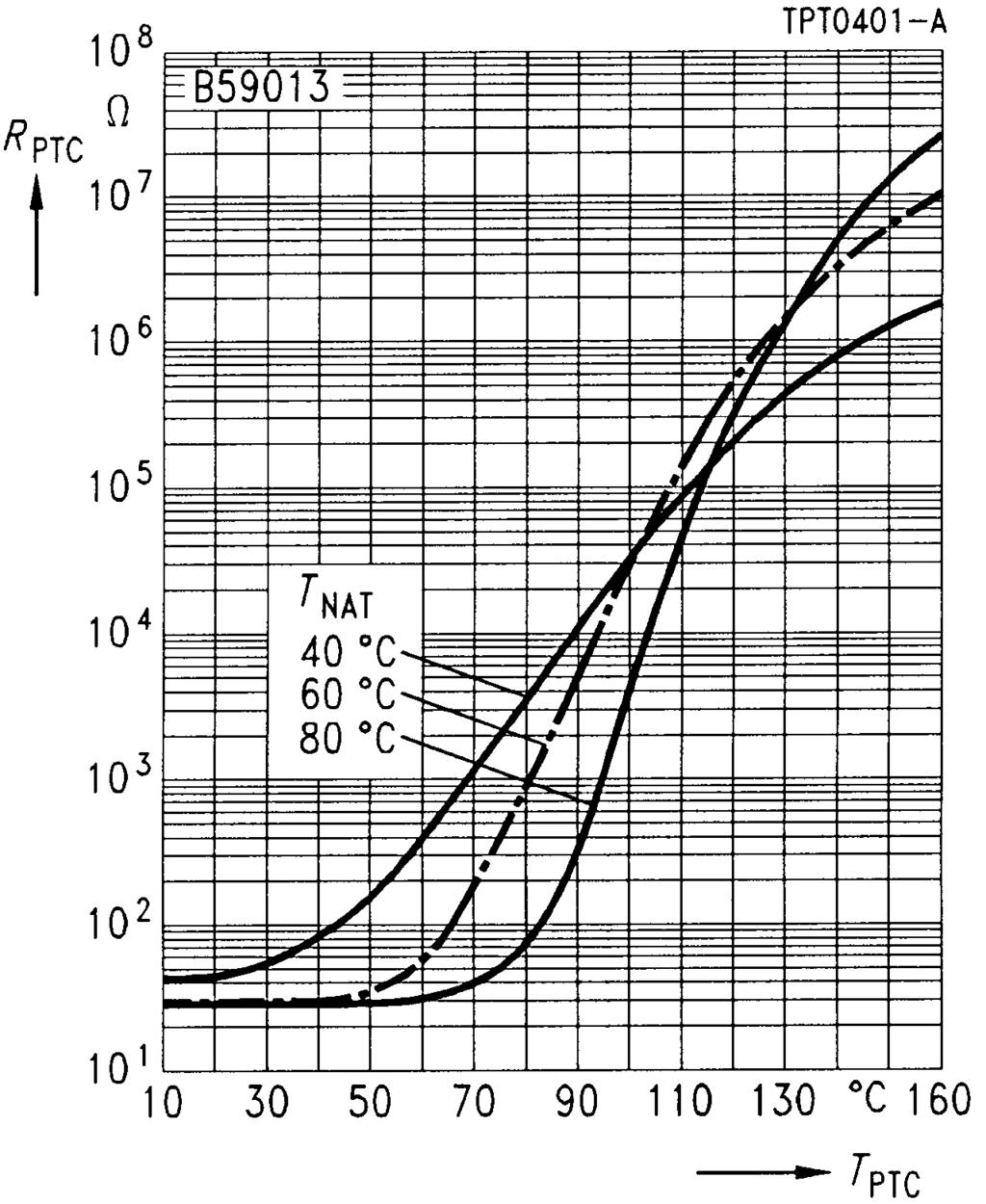B59013 C 1013 Characteristics (typical) PTC resistance R PTC versus PTC temperature T PTC (measured at low