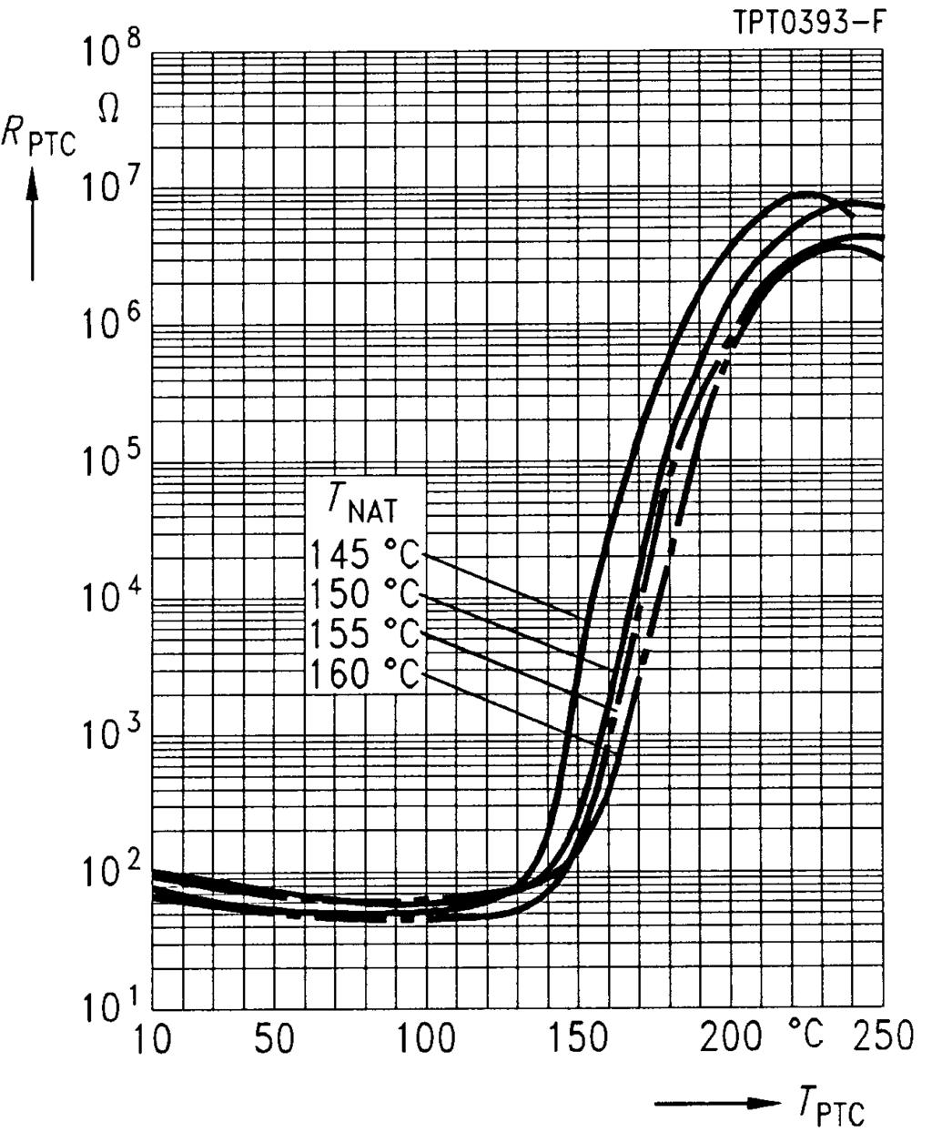 B59801 D 801 Characteristics (typical) PTC resistance R PTC versus PTC temperature T PTC (measured at low signal