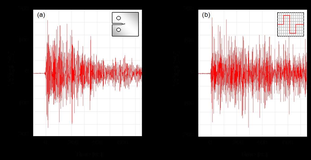 Using a new undamaged specimen, with an identical AE set-up, signals were pulsed using a Physical Acoustics wave-generator (Fig. 1) at the crack location and the response monitored.