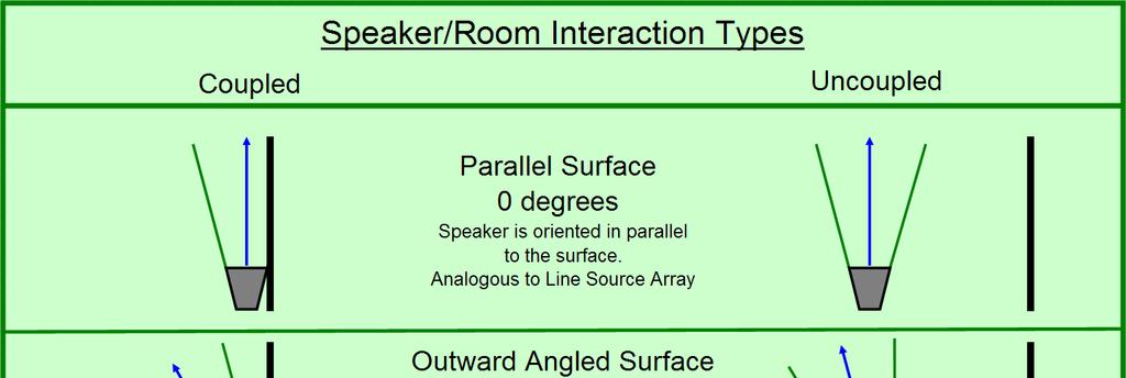 relative angle of speaker and surface analogous to half the splay angle between two array elements