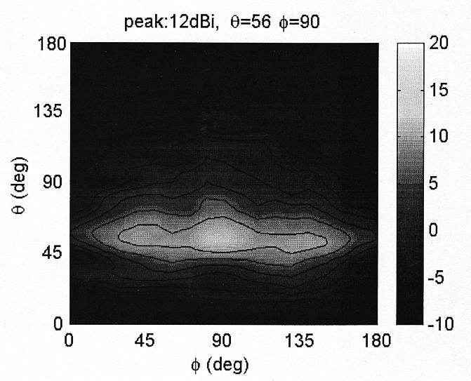 CHEN and LIN: A K-BAND APERTURE-COUPLED MICROSTRIP LEAKY-WAVE ANTENNA 1239 (a) (a) (b) (b) Fig. 7 (a) The 3-D Eφ power gain pattern of the single element antenna in Fig.