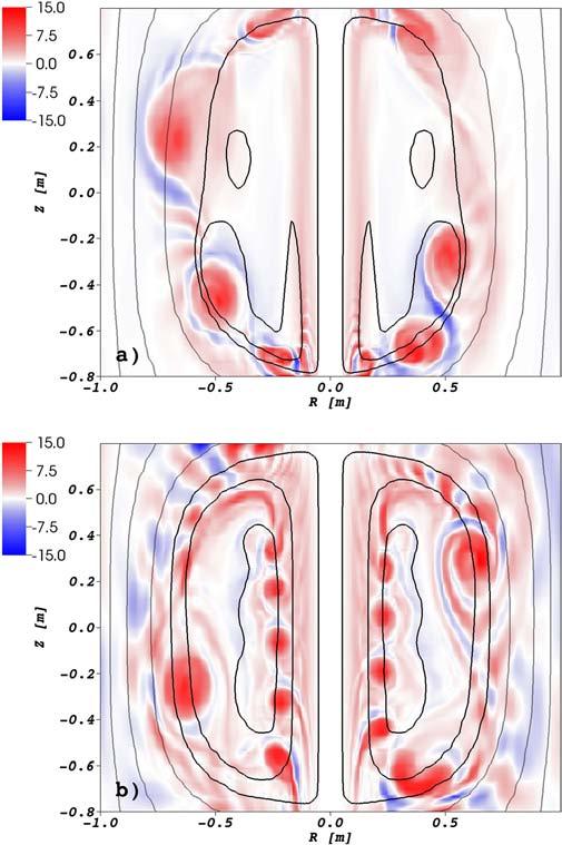 NIMROD Simulations Indicate Complex Physical Dynamics during LHI NIMROD simulations of LHI with HFS injectors in divertor region Current channels maintain after