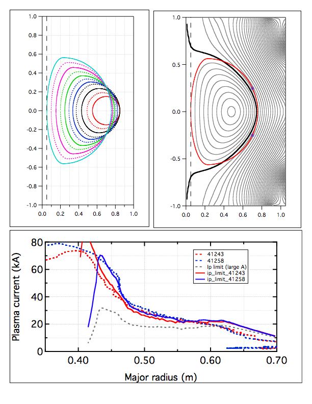 Maximum I p Follows Taylor Limit Scaling, With Sufficient Helicity Injection Input Rate Low-field-side helicity injection gets current drive from Helicity input Induction due to geometry evolution