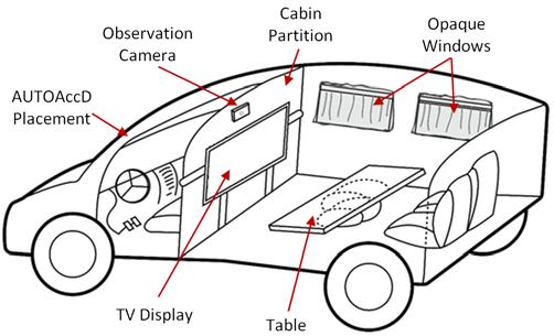 reduces MS when compared to providing no information at all. Figure 2: Sitting position while watching video inside the instrumented car. Figure 3: Haptic feedback device attached on the left forearm.