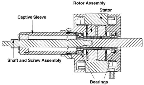 R G Product Overview Stepper Motor Linear How a Stepper Motor Driven Actuator Works itself.