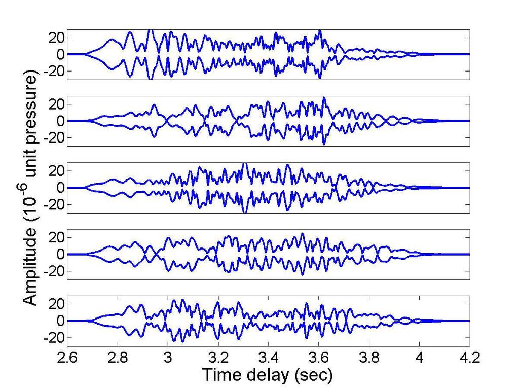 amplitude. A random perturbation µ seconds was added to the delay of each ray arrival. This perturbation was different for each ray path and environmental realization.