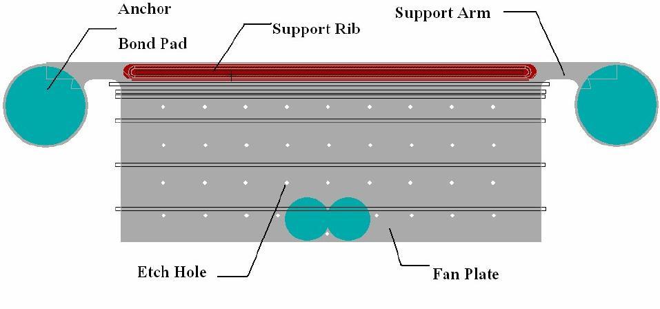further strengthen to the fan plate. A 0.5µm thick gold layer (Metal layer) is patterned as anchor bonding pad.