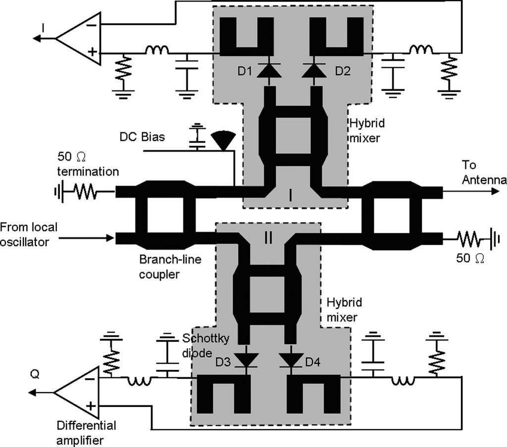 Block diagram of: (a) conventional quadrature radar with branch-line coupler and quadrature mixer, (b) proposed radar with quadrature hybrid mixer implemented of hybrid mixers, and 45 delay lines.