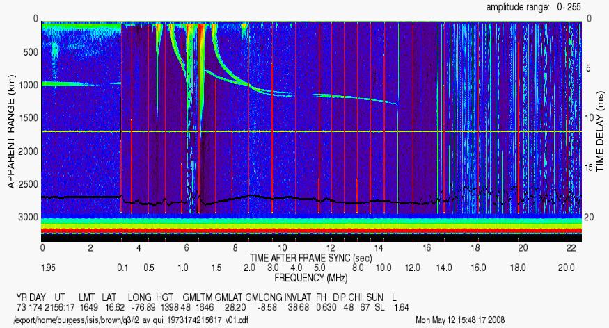Figure 4. ISIS 2 Quito (QUI) digital topside fixed/swept-frequency ionogram (year 1973, day 174, 2156:17 UT) displayed using analysis software available from http://nssdc.gsfc.nasa.