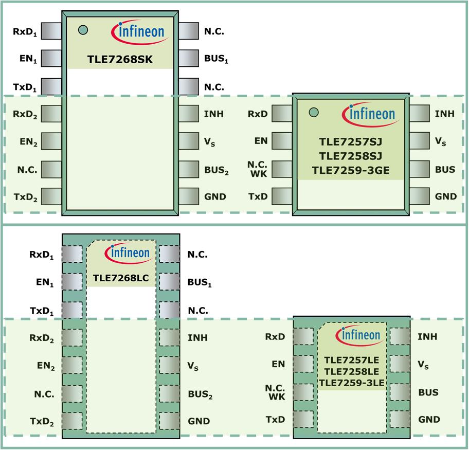 General description 2.2 Modularity with Infineon Single LIN Transceivers Infineon TLE7268 offers the pin-out compatibility and modularity to single Infineon LIN transceivers.