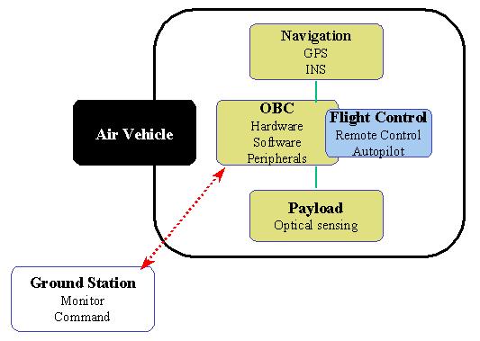 In recent practical UAV applications in RMRL, the importance of beyond-visual-range (BVR) flight capability is revealed gradually.