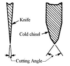 SECTION 1 THEORY OF METAL CUTTING NOTE: Students are requested to refer to Section 5, Book One, before proceeding with this section.