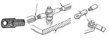Paper - II Electrical Engineering Materials and Wiring 231 This method of termination is some times not desirable when, the conductor size is large or design requirements are rigid.