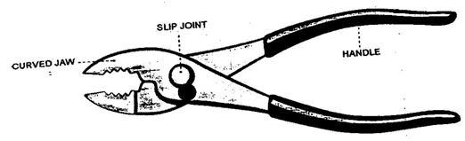 Paper - II Electrical Engineering Materials and Wiring 209 (c) Diagonal cutting: Diagonal cutting pliers or diagonals are special types of pliers and are exclusively used for cutting and stripping of