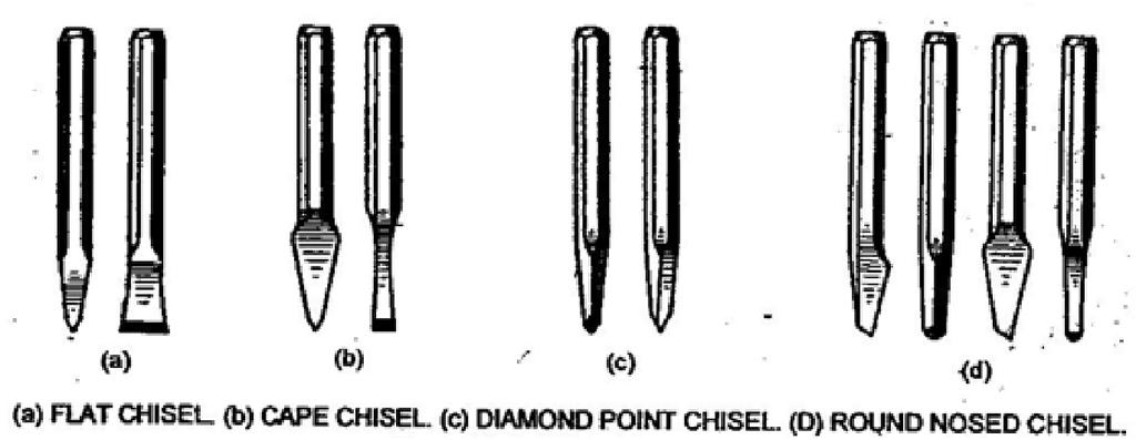 Paper - II Electrical Engineering Materials and Wiring 213 (a) Flat Chisel (b) Cape Chisel (c) Diamond Point Chiesel (d) Round Nosed Chisel Scratch Awl Fig. 7.