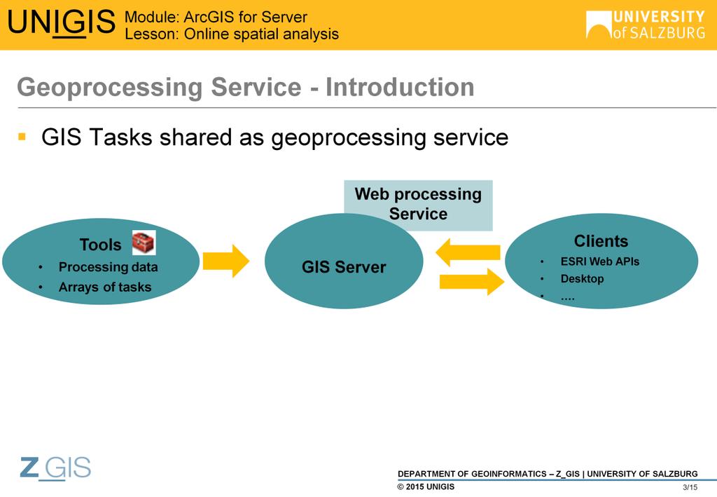 Before learning how to publish a Geoprocessing Service (GP) using ArcGIS Server and share it to ArcGIS online, we shall first go over some basic geoprocessing service concepts.
