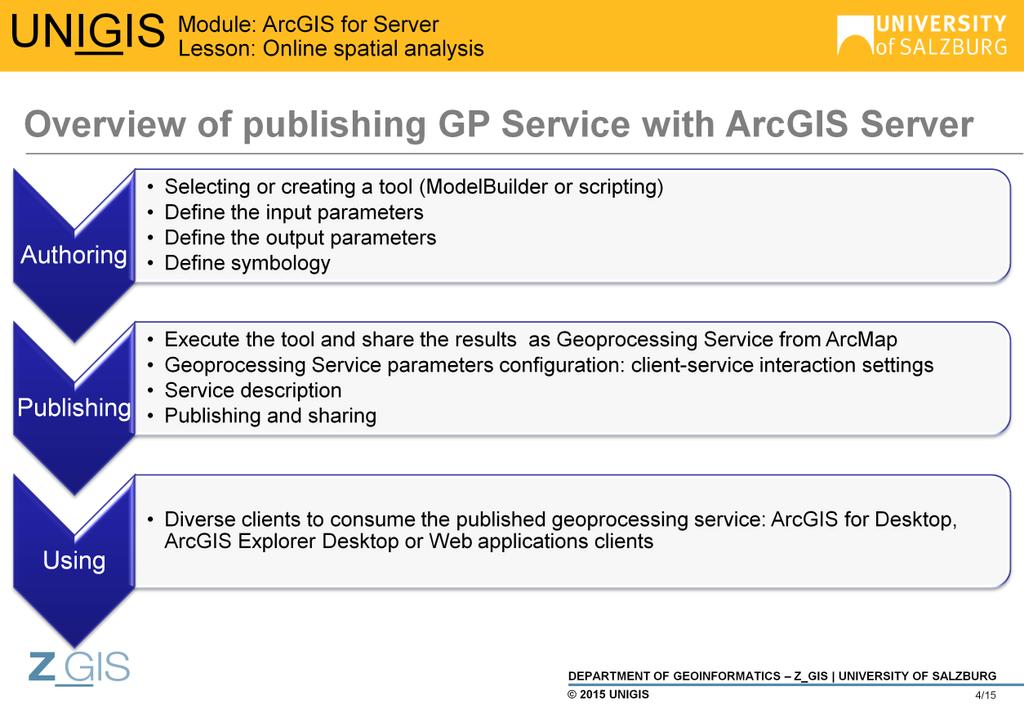 Authoring To execute a GI analysis in a GIS Desktop environment (ArcGIS Desktop), you select an existing tool, or create your own spatial analysis workflow using ModelBuilder or Python Scripting,