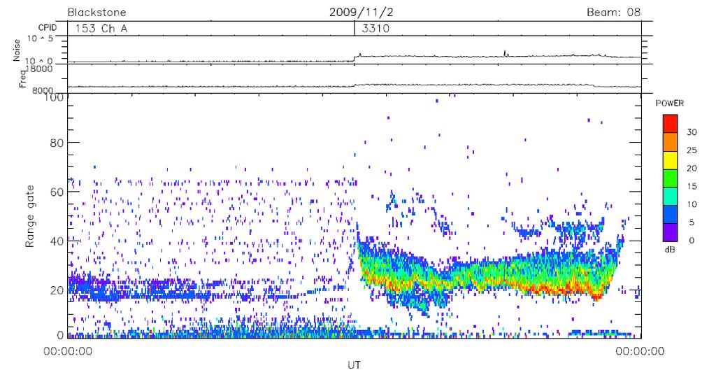 Skip distance focusing can be seen near range gate 22 In Figure 1.6, the Doppler velocity plot from 16 beams of SuperDARN radar was introduced.