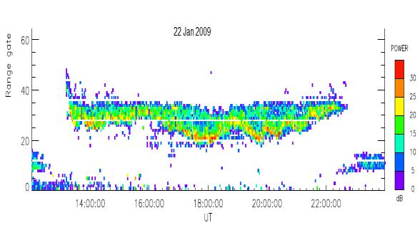 asp] In April, the backscatter power is concentrated in range gates 30 to 40 during the morning time from 12 to 15