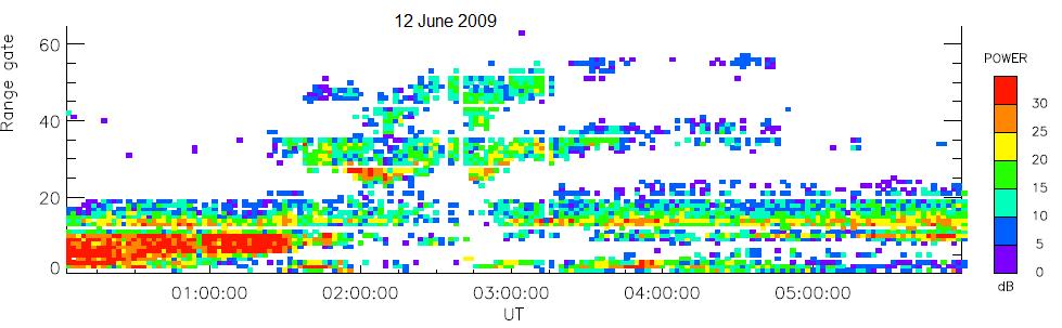 scatter band that continued till late evening as shown in Figure 4.5.