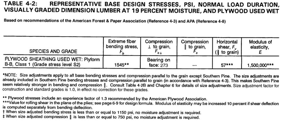 From Table 4-2, the bending stress for plywood is 1545 psi.