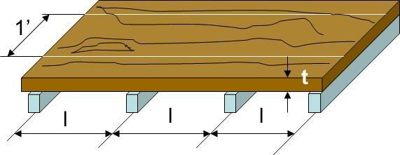 Sheathing 9 Wall Forms Lateral Pressure (psf)