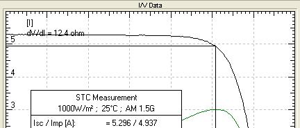 Measurement principle, cont. QuickSun hardware measures 4096 data points for each signal; current, voltage and irradiance Data is averaged in groups of eight to obtain 512 raw data points.