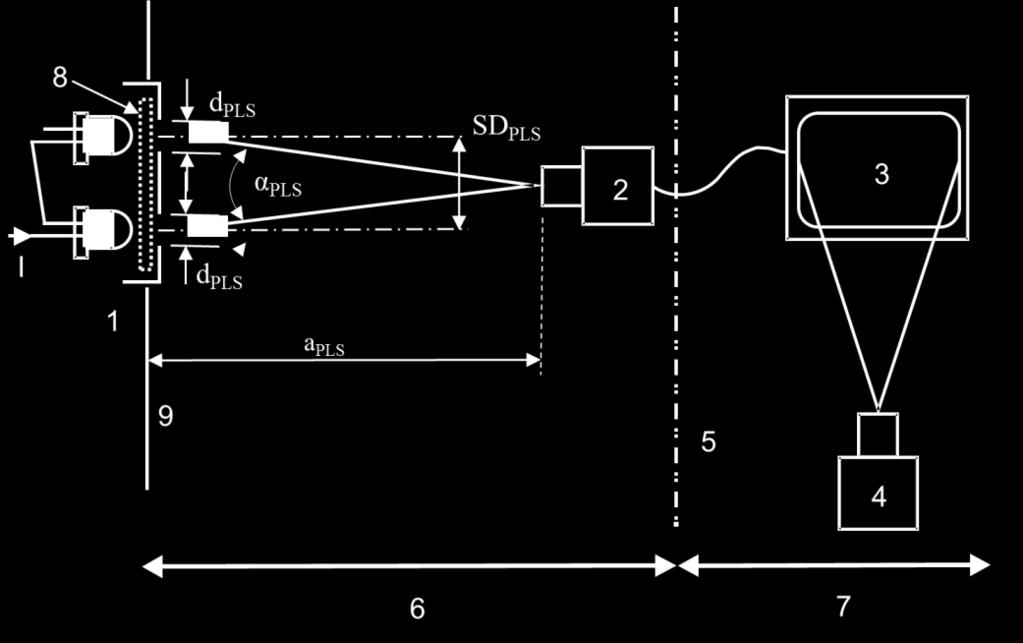 Figure 1: test arrangement for the point light source test Notes: 1: Point light source lab model to emulate passing beam headlamp at 250 m 2: Camera being tested 3: Monitor being tested 4: Reference