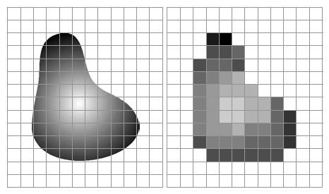 3 Digital Image Acquisition Image Sampling and Quantization conversion of