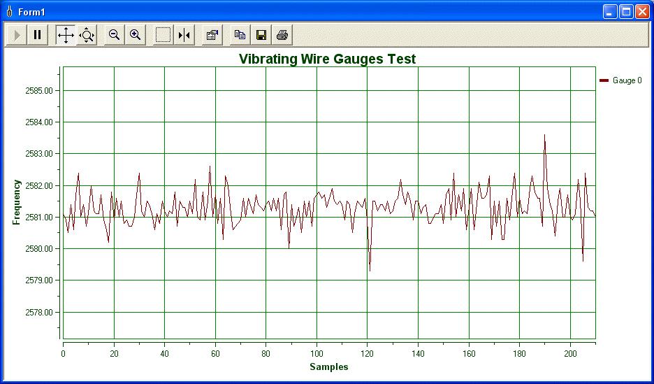 50m line test Figure 7 shows a sample of results taken using a sensor cable length of only 50m. Clearly shown are the 0.