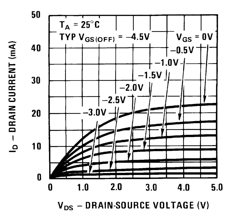 Electrical Characteristics OFF CHARACTERISTICS TA = 25 C unless otherwise noted Symbol Parameter Test Conditions Min Max Units V (BR)GSS Gate-Source Breakdown Voltage I G = 1.